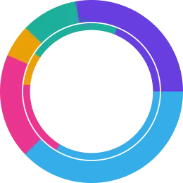 District chart